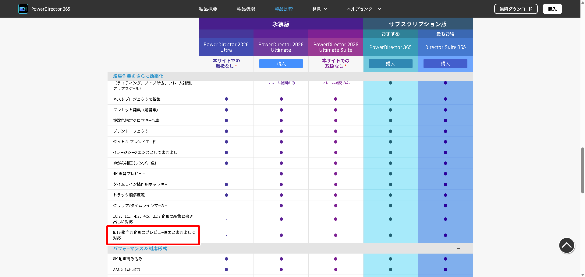 2026年最新】PowerDirectorおすすめ2選｜買い切りとサブスクの選び方 